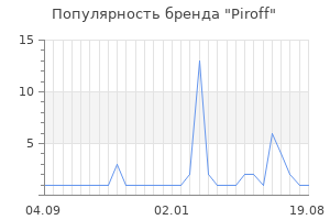 Популярность бренда piroff