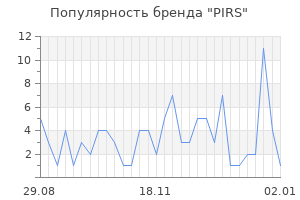 Популярность бренда pirs