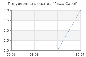 Популярность бренда Pisco Capel