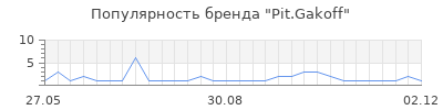 Популярность pit gakoff