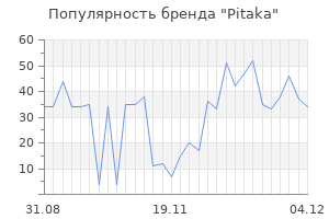 Популярность бренда pitaka
