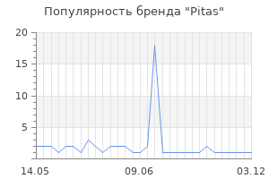 Популярность бренда pitas