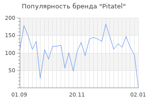 Популярность бренда pitatel
