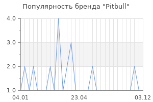 Популярность бренда pitbull