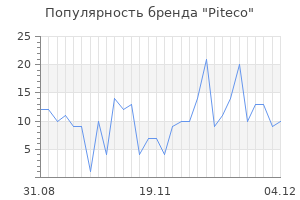 Популярность бренда piteco