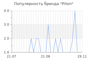 Популярность бренда piton