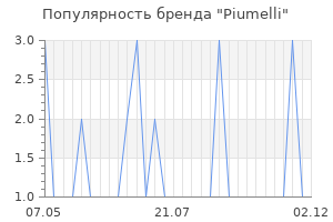 Популярность бренда piumelli