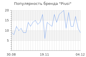 Популярность бренда piusi