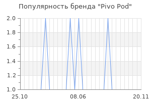 Популярность бренда Pivo Pod