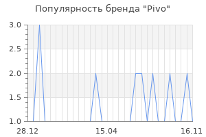 Популярность бренда Pivo