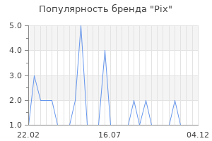 Популярность бренда pix