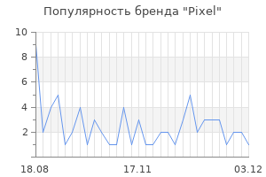 Популярность бренда pixel