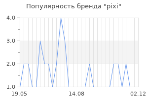 Популярность бренда pixi