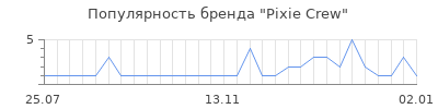 Популярность pixie crew