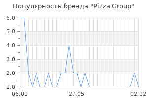 Популярность бренда Pizza Group