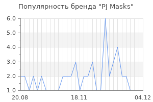 Популярность бренда pj masks