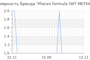 Популярность бренда placen formula wt methode