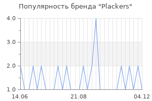 Популярность бренда plackers