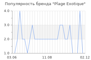 Популярность бренда plage exotique