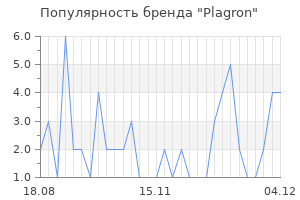 Популярность бренда plagron