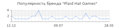 Популярность Plaid Hat Games