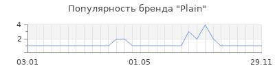 Популярность plain
