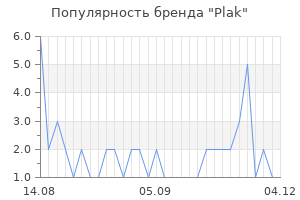 Популярность бренда plak