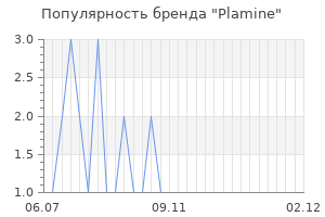Популярность бренда Plamine