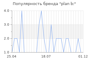 Популярность бренда plan b