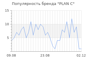 Популярность бренда plan c