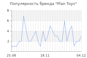 Популярность бренда plan toys