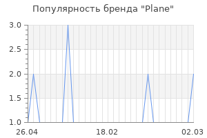 Популярность бренда plane