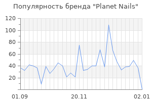 Популярность бренда planet nails