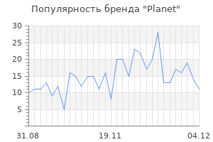 Популярность бренда planet