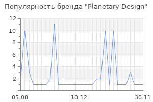 Популярность бренда Planetary Design