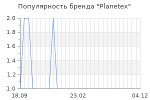 Популярность бренда planetex