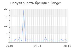 Популярность бренда plange