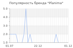 Популярность бренда planima