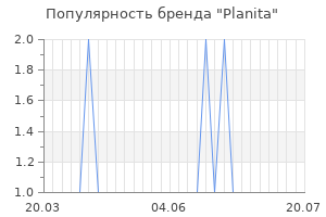 Популярность бренда planita