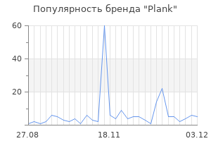 Популярность бренда plank