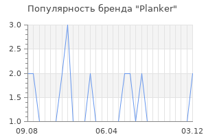 Популярность бренда Planker