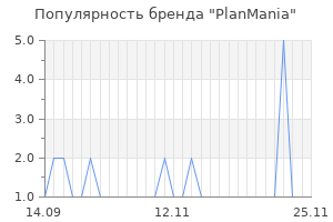 Популярность бренда PlanMania