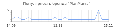 Популярность PlanMania