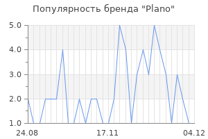 Популярность бренда plano