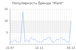 Популярность бренда Plant