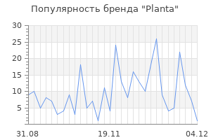 Популярность бренда planta