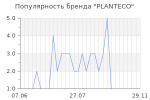 Популярность бренда PLANTECO