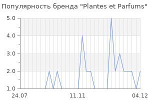 Популярность бренда plantes et parfums