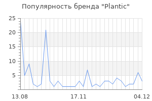 Популярность бренда Plantic