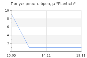 Популярность бренда PlanticLi